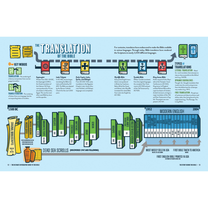 The Ultimate Infographic Guide to the Bible